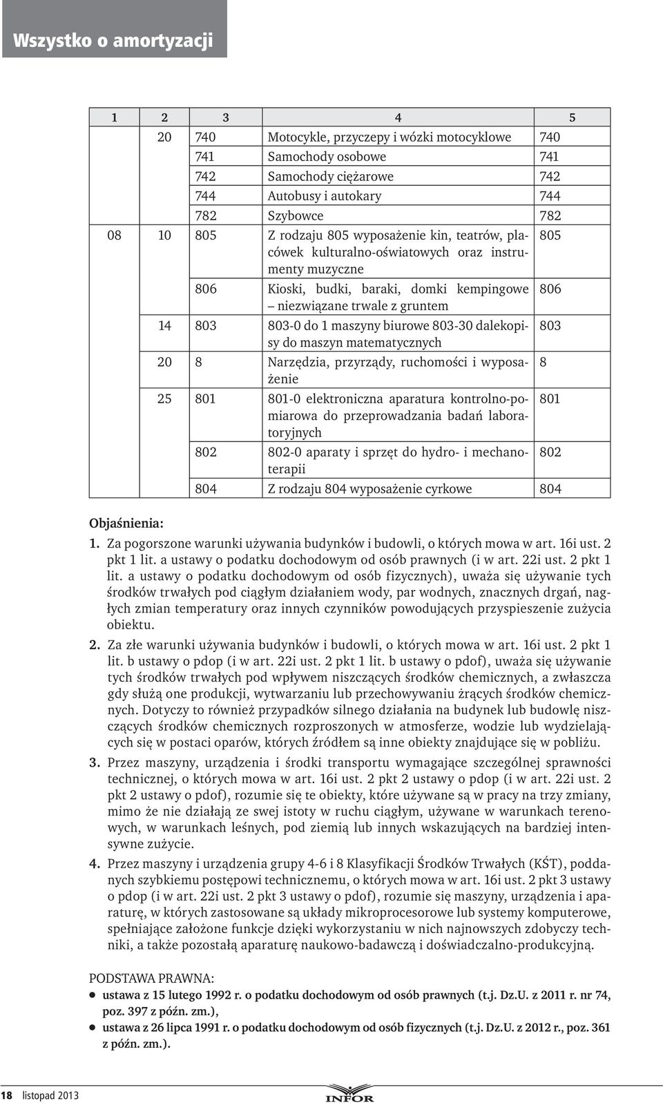 dalekopisy 803 do maszyn matematycznych 20 8 Narzędzia, przyrządy, ruchomości i wyposażenie 8 25 801 801-0 elektroniczna aparatura kontrolno-pomiarowa 801 do przeprowadzania badań labora toryjnych