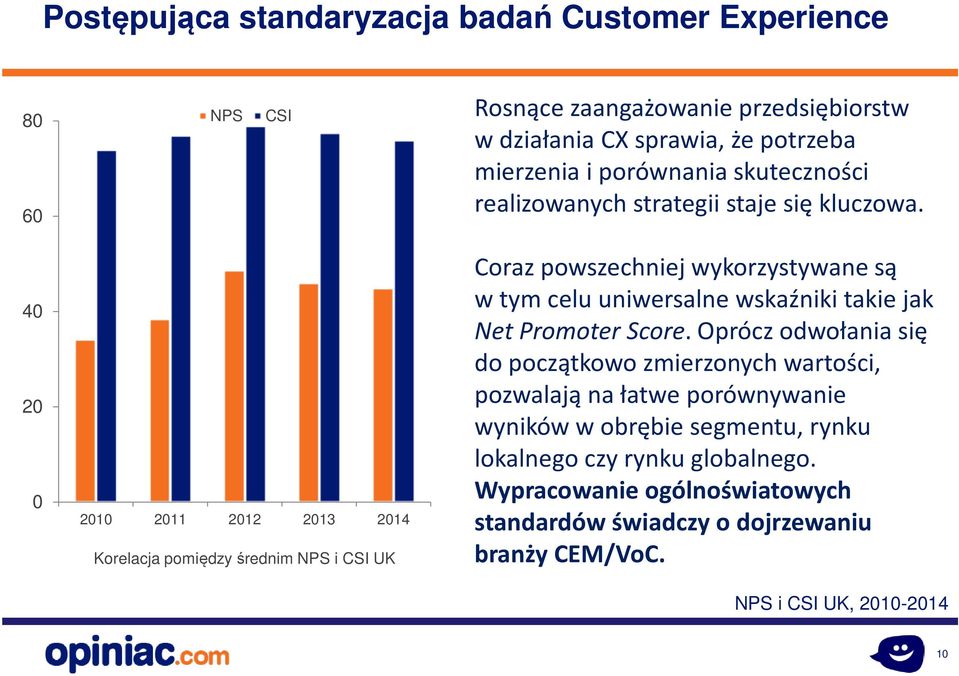 40 20 0 2010 2011 2012 2013 2014 Korelacja pomiędzy średnim NPS i CSI UK Coraz powszechniej wykorzystywane są w tym celu uniwersalne wskaźniki takie jak Net