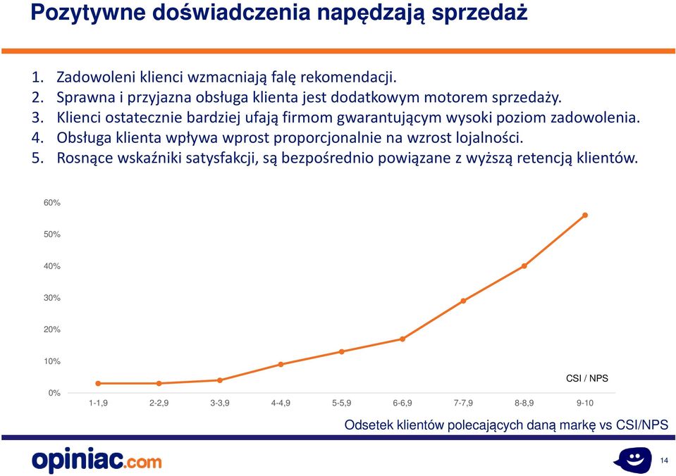 Klienci ostatecznie bardziej ufają firmom gwarantującym wysoki poziom zadowolenia. 4.