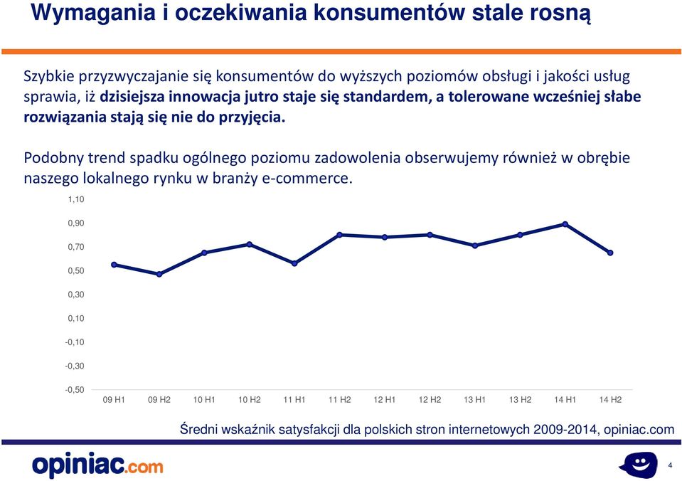 Podobny trend spadku ogólnego poziomu zadowolenia obserwujemy również w obrębie naszego lokalnego rynku w branży e-commerce.