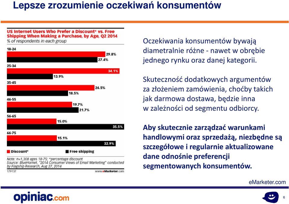 Skuteczność dodatkowych argumentów za złożeniem zamówienia, choćby takich jak darmowa dostawa, będzie inna w