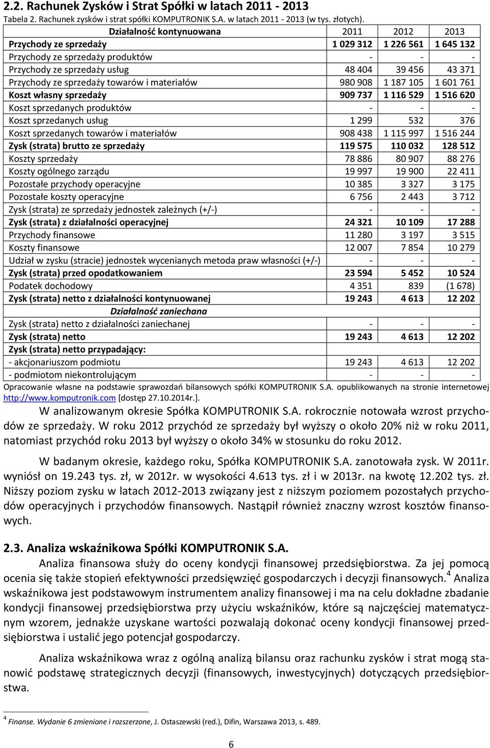 materiałów 980 908 1 187 105 1 601 761 Koszt własny sprzedaży 909 737 1 116 529 1 516 620 Koszt sprzedanych produktów - - - Koszt sprzedanych usług 1 299 532 376 Koszt sprzedanych towarów i