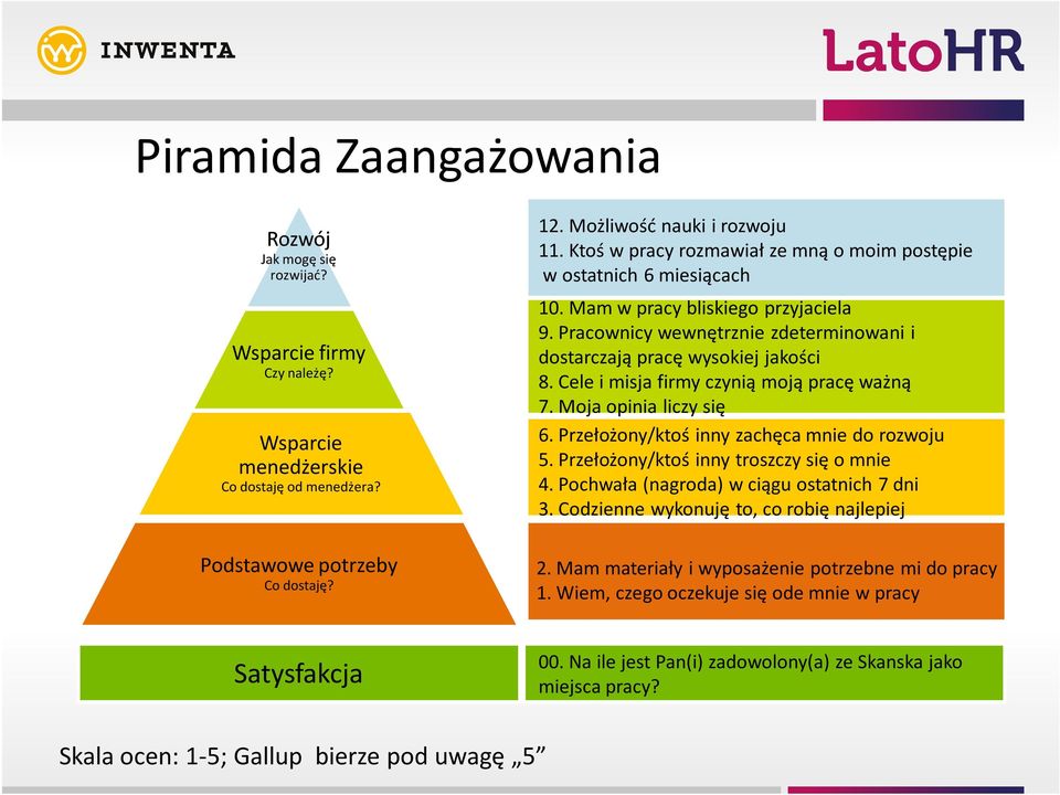 Cele i misja firmy czynią moją pracę ważną 7. Moja opinia liczy się 6. Przełożony/ktoś inny zachęca mnie do rozwoju 5. Przełożony/ktoś inny troszczy się o mnie 4.