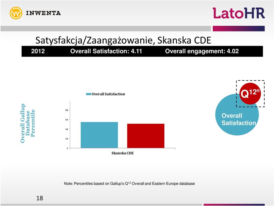 02 Overall Satisfaction Q 12 Overall Gallup Database Percentile 81 61