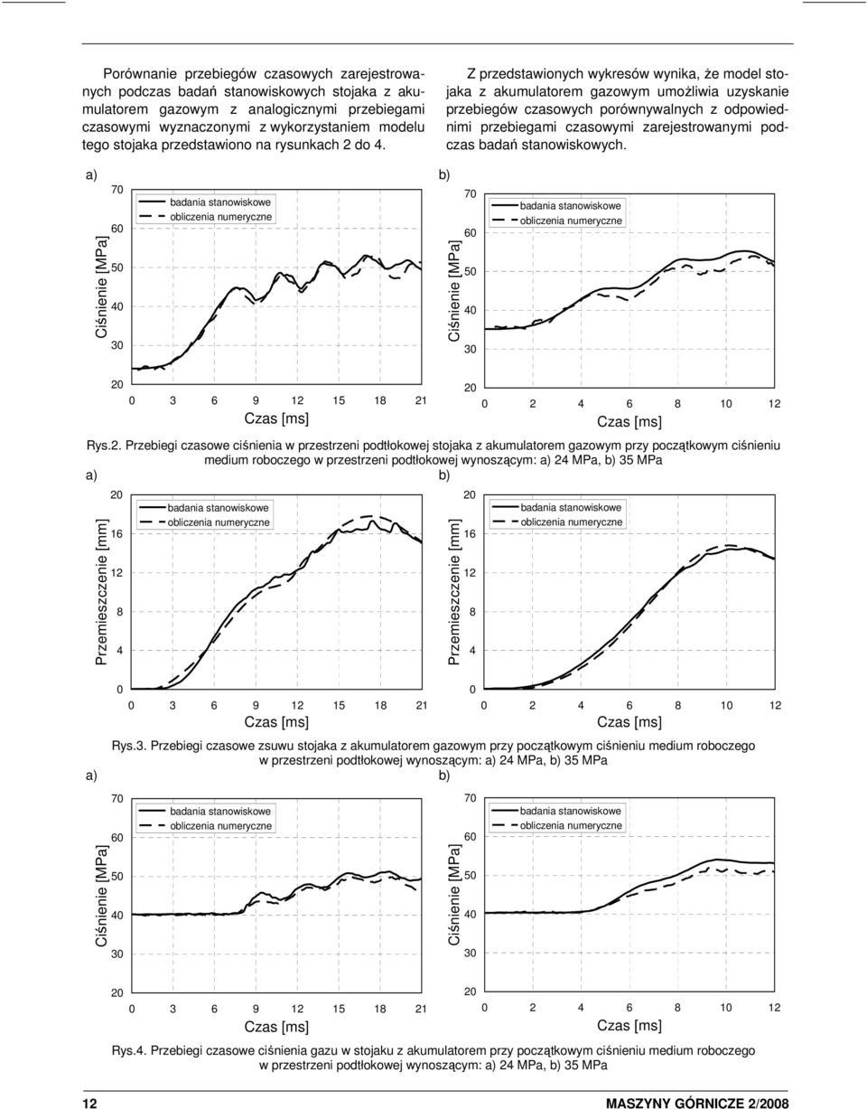 Z przedstawionych wykresów wynika, Ŝe model stojaka z akumulatorem gazowym umoŝliwia uzyskanie przebiegów czasowych porównywalnych z odpowiednimi przebiegami czasowymi zarejestrowanymi podczas badań