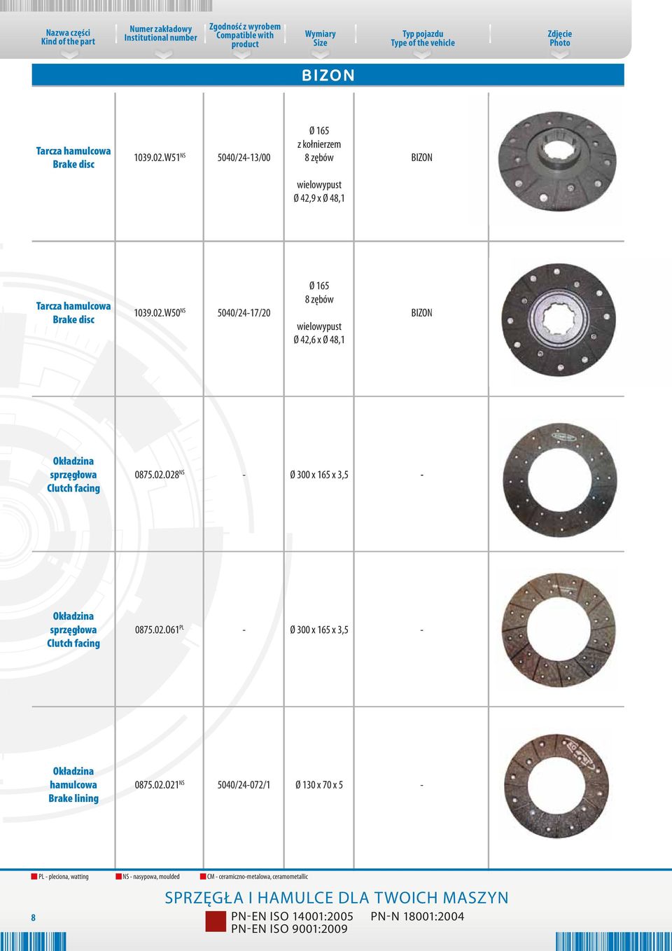 5040/24072/1 Ø 130 x 70 x 5 8 PL pleciona, watting NS nasypowa, moulded CM ceramicznometalowa, ceramometallic SPRZĘGŁA I