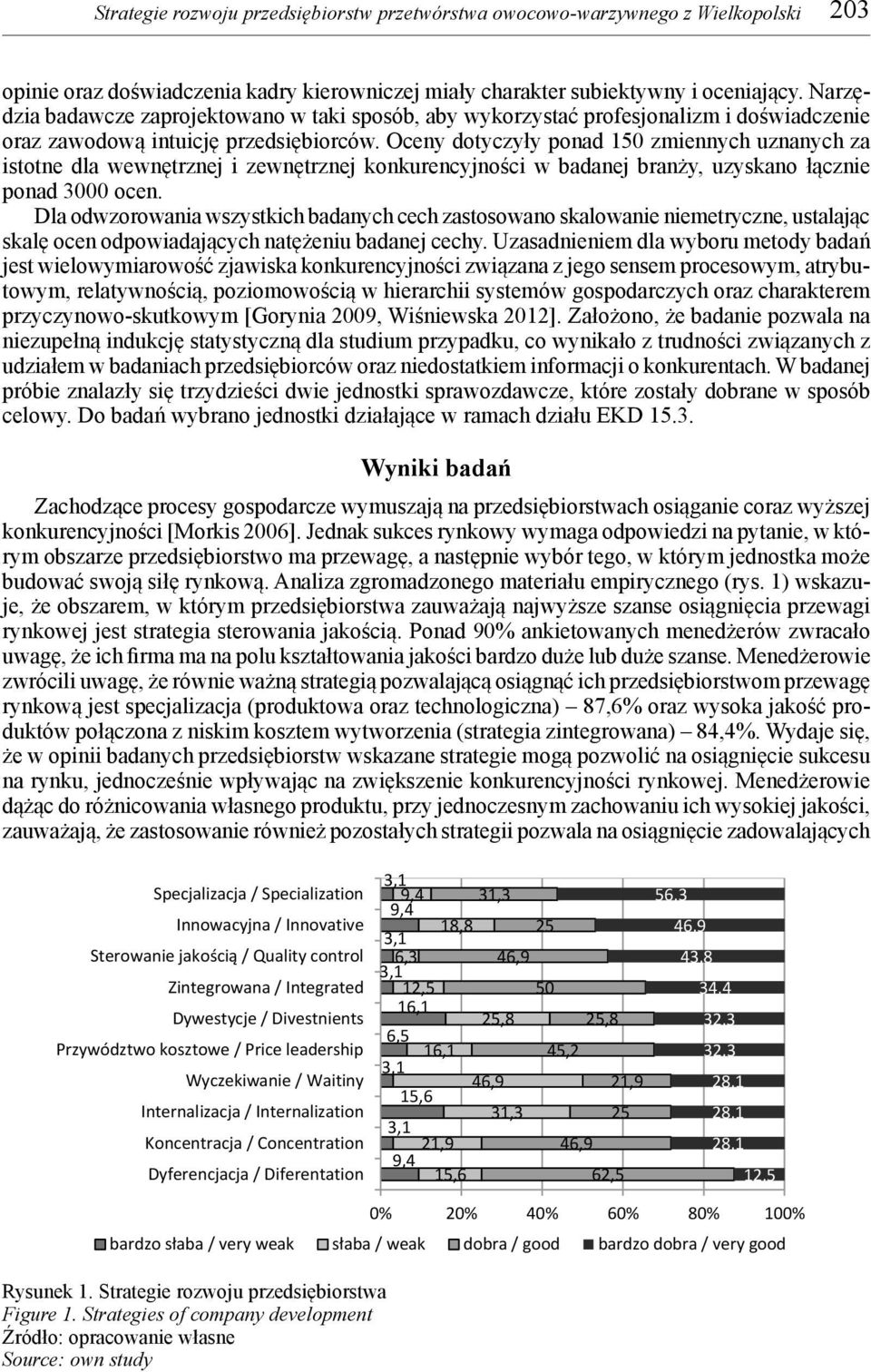 Oceny dotyczyły ponad 150 zmiennych uznanych za istotne dla wewnętrznej i zewnętrznej konkurencyjności w badanej branży, uzyskano łącznie ponad 3000 ocen.