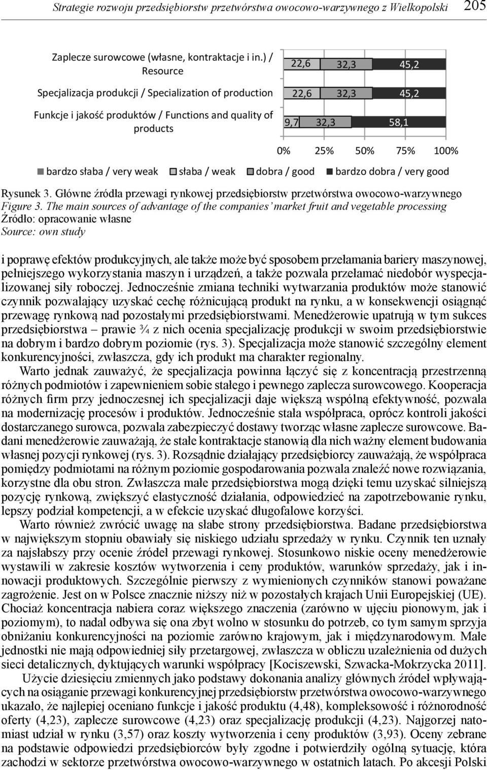 bardzo słaba / very weak słaba / weak dobra / good bardzo dobra / very good Rysunek 3. Główne źródła przewagi rynkowej przedsiębiorstw przetwórstwa owocowo-warzywnego Figure 3.