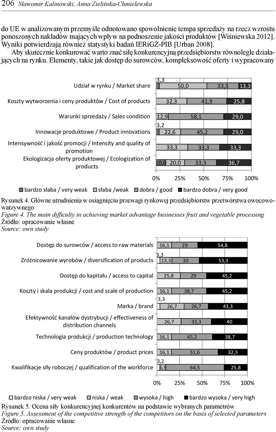 Wyniki potwierdzają również statystyki badań IERiGŻ-PIB [Urban 2008]. Rysunek Aby skutecznie 4. konkurować warto znać siłę 3,3 konkurencyjną przedsiębiorstw równolegle działających na rynku.