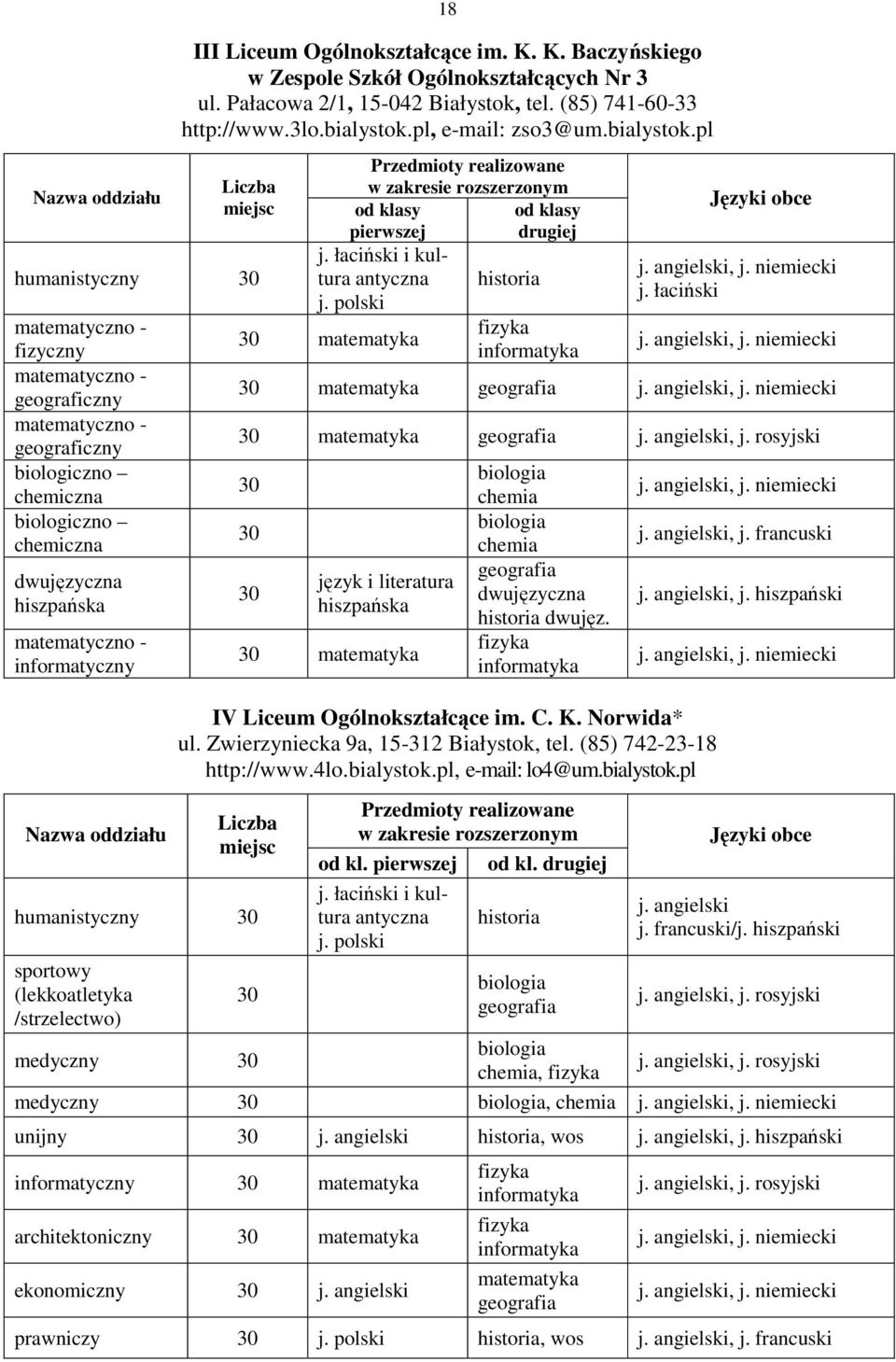 pl Liczba miejsc humanistyczny 30 matematyczno - fizyczny matematyczno - geograficzny matematyczno - geograficzny biologiczno chemiczna biologiczno chemiczna dwujęzyczna hiszpańska matematyczno -