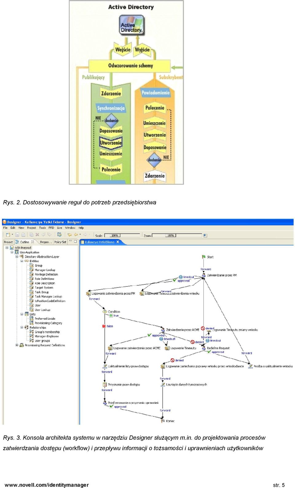 do projektowania procesów zatwierdzania dostępu (workflow) i przepływu