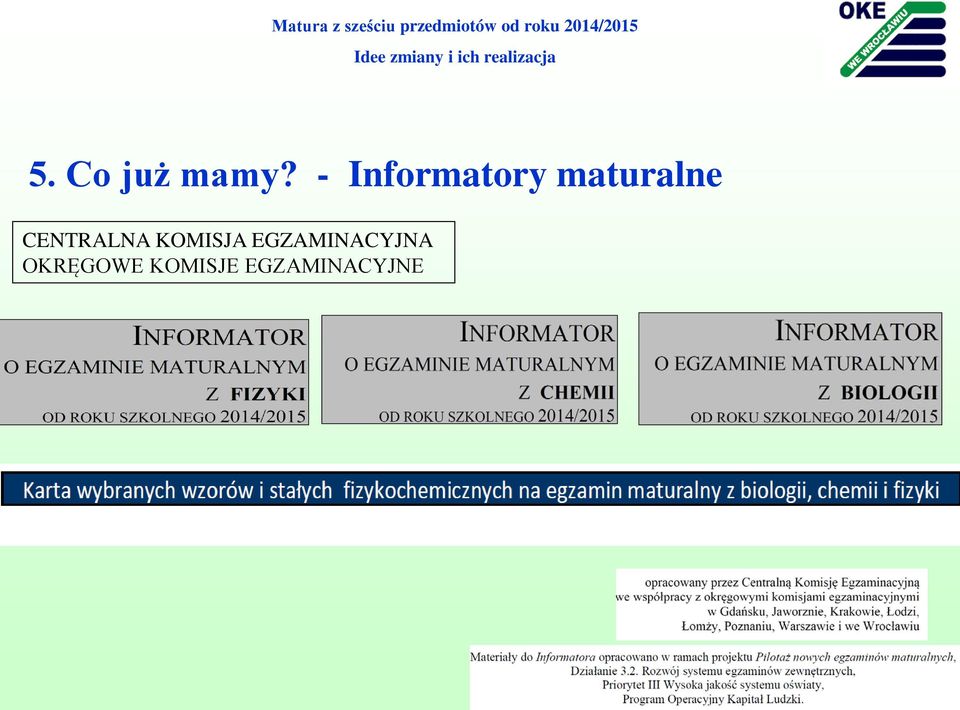 Co już mamy?