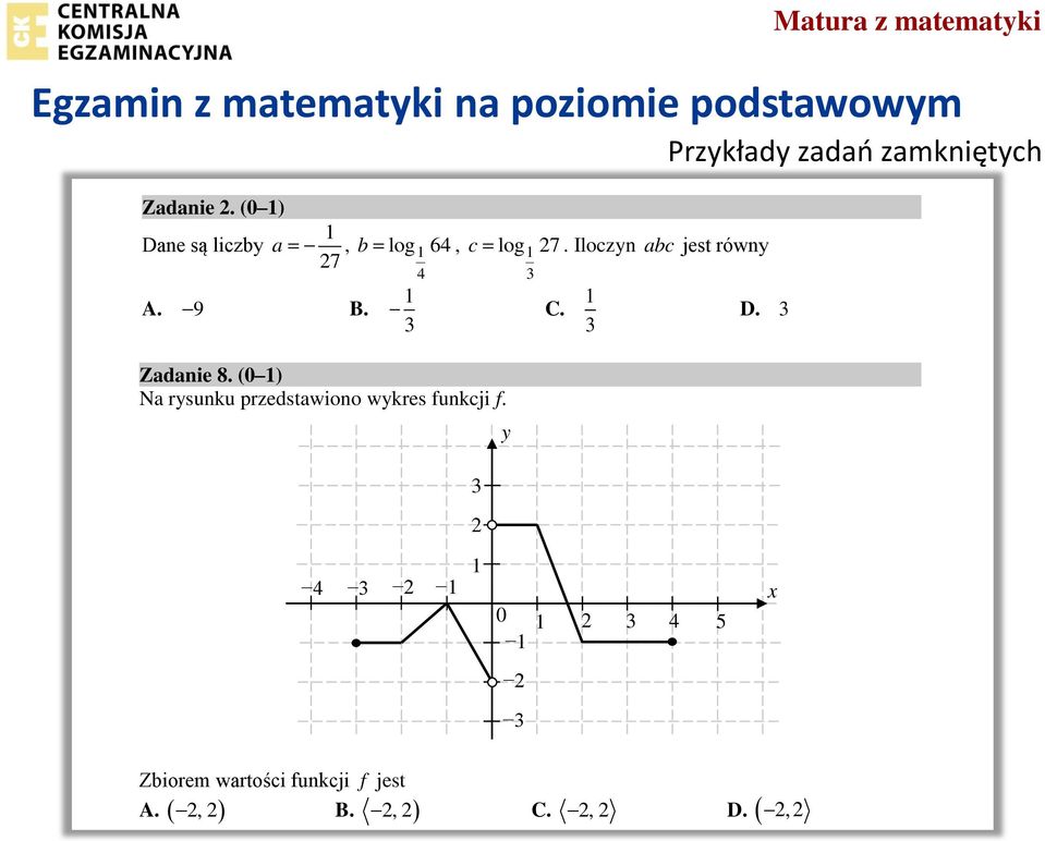 3 1 3 C. 1 3 D. 3 Zadanie 8. (0 1) Na rysunku przedstawiono wykres funkcji f.