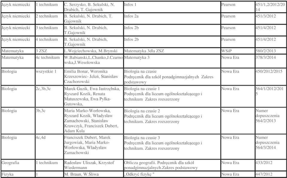 Brynski Matematyka 3dla ZSZ 580/2/2013 Matematyka 4c technikum W.Babianski,L.Chanko,J.Czarno wska,j.