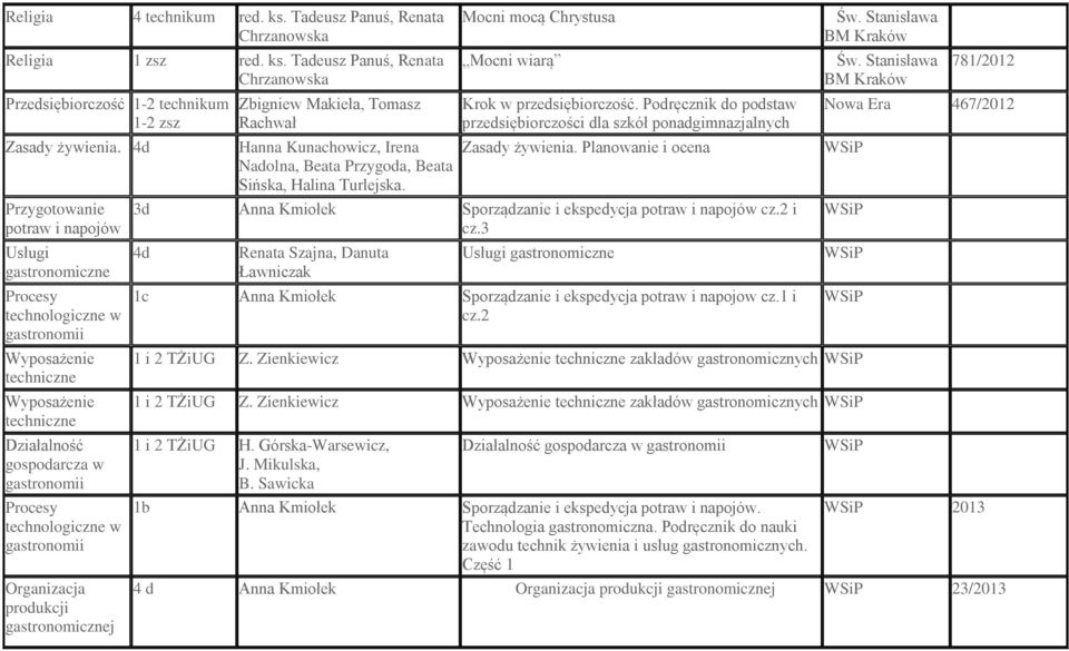 Hanna Kunachowicz, Irena Nadolna, Beata Przygoda, Beata Sińska, Halina Turlejska. Mocni mocą Chrystusa Mocni wiarą Krok w przedsiębiorczość.