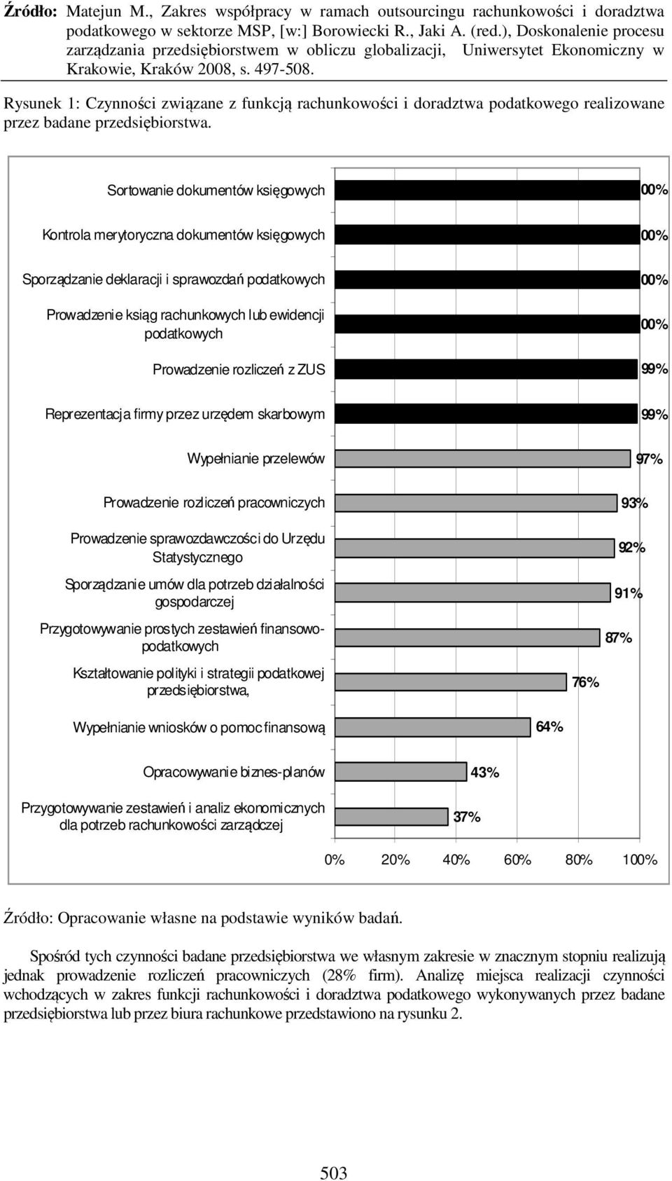 Prowadzenie rozliczeń z ZUS 100% 100% 99% Reprezentacja firmy przez urzędem skarbowym 99% Wypełnianie przelewów 97% Prowadzenie rozliczeń pracowniczych Prowadzenie sprawozdawczości do Urzędu