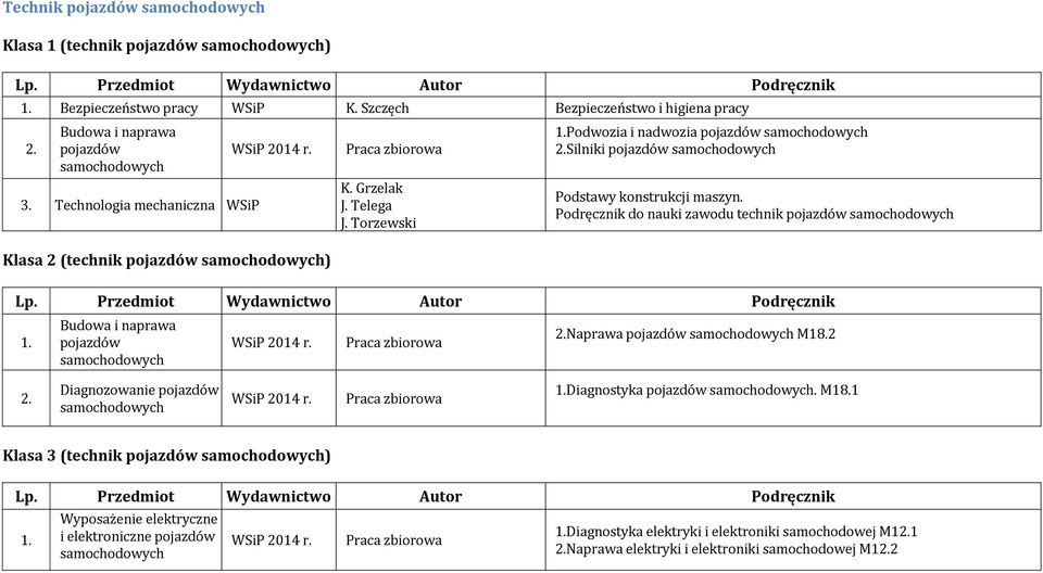 Torzewski Podwozia i nadwozia pojazdów samochodowych Silniki pojazdów samochodowych Podstawy konstrukcji maszyn.