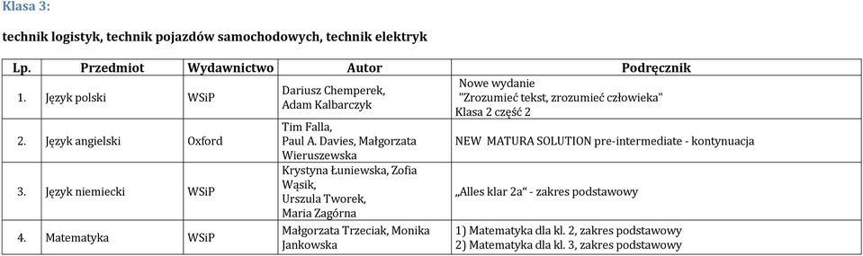 Davies, Małgorzata NEW MATURA SOLUTION pre-intermediate - kontynuacja Wieruszewska Język niemiecki WSiP Krystyna Łuniewska, Zofia Wąsik, Urszula