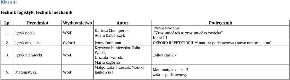 podstawowa (nowa matura ustna) Język niemiecki WSiP Krystyna Łuniewska, Zofia Wąsik, Urszula Tworek, Alles klar