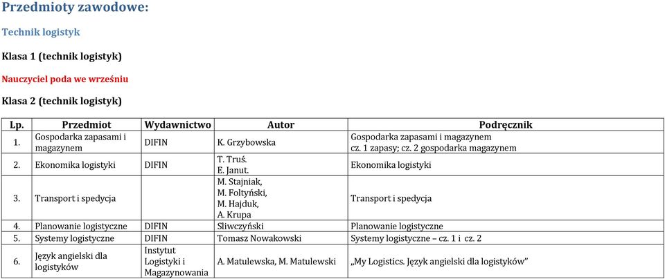 Foltyński, M. Hajduk, Transport i spedycja A. Krupa 4. Planowanie logistyczne DIFIN Sliwczyński Planowanie logistyczne 5.