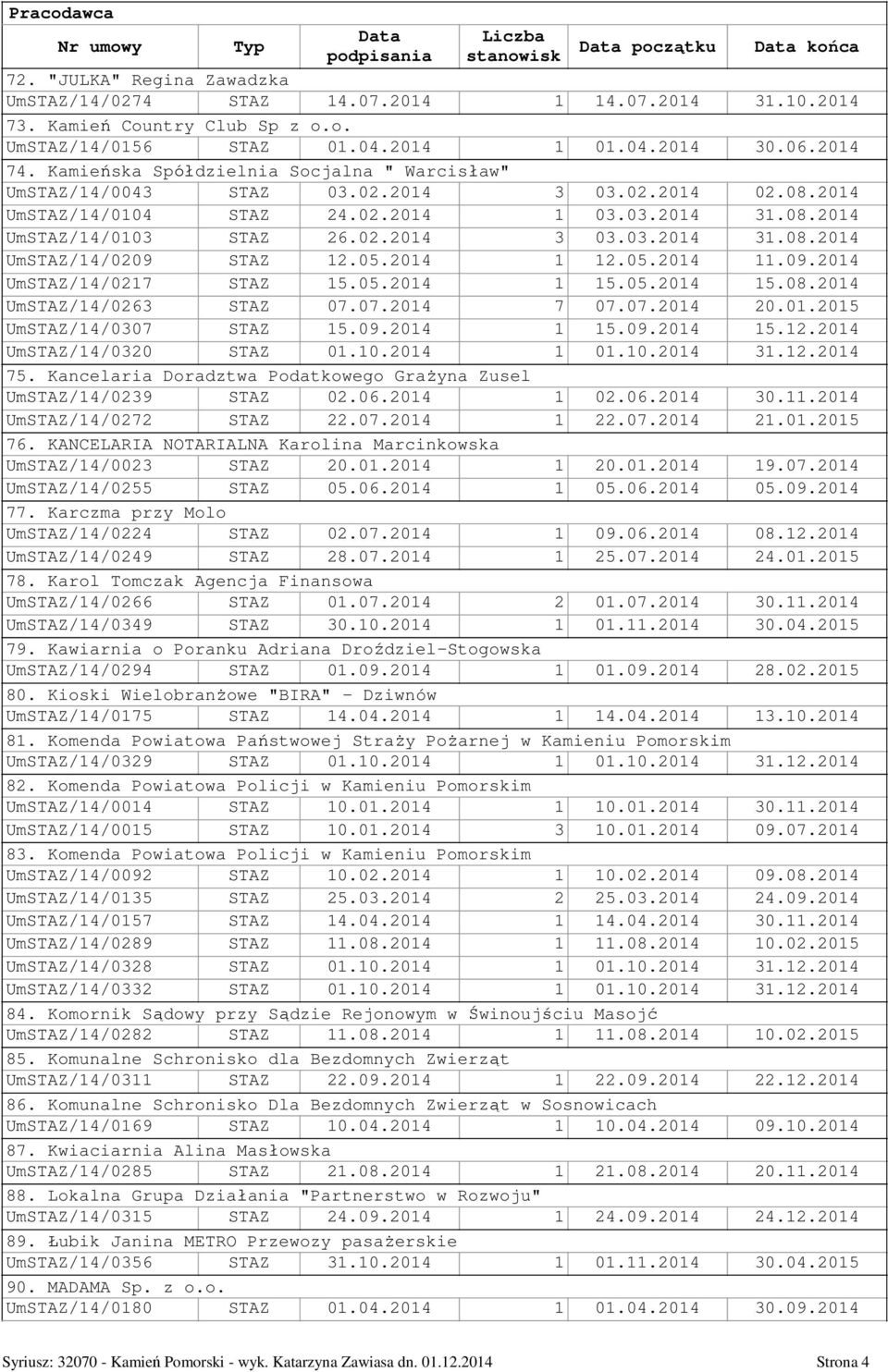 02.2014 3 03.03.2014 31.08.2014 UmSTAZ/14/0209 STAZ 12.05.2014 1 12.05.2014 11.09.2014 UmSTAZ/14/0217 STAZ 15.05.2014 1 15.05.2014 15.08.2014 UmSTAZ/14/0263 STAZ 07.07.2014 7 07.07.2014 20.01.2015 UmSTAZ/14/0307 STAZ 15.