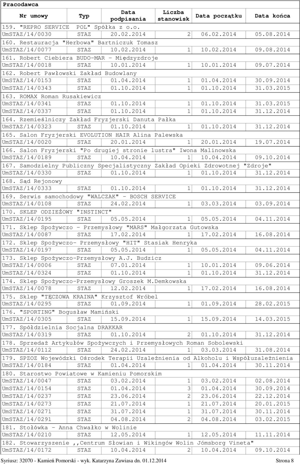 10.2014 1 01.10.2014 31.03.2015 163. ROMAX Roman Rusakiewicz UmSTAZ/14/0341 STAZ 01.10.2014 1 01.10.2014 31.03.2015 UmSTAZ/14/0337 STAZ 01.10.2014 1 01.10.2014 31.12.2014 164.