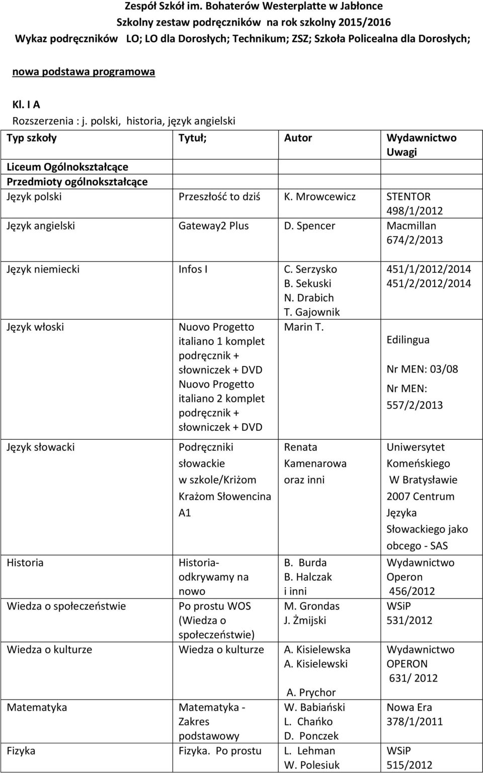 programowa Kl. I A Rozszerzenia : j. polski, historia, język angielski Typ szkoły Tytuł; Autor Uwagi Liceum Ogólnokształcące Język polski Przeszłość to dziś K.