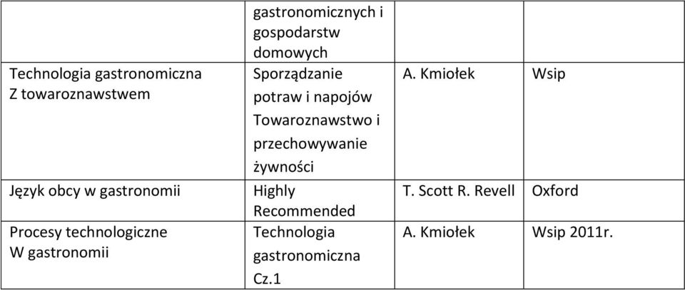 potraw i napojów Towaroznawstwo i przechowywanie żywności Highly Recommended