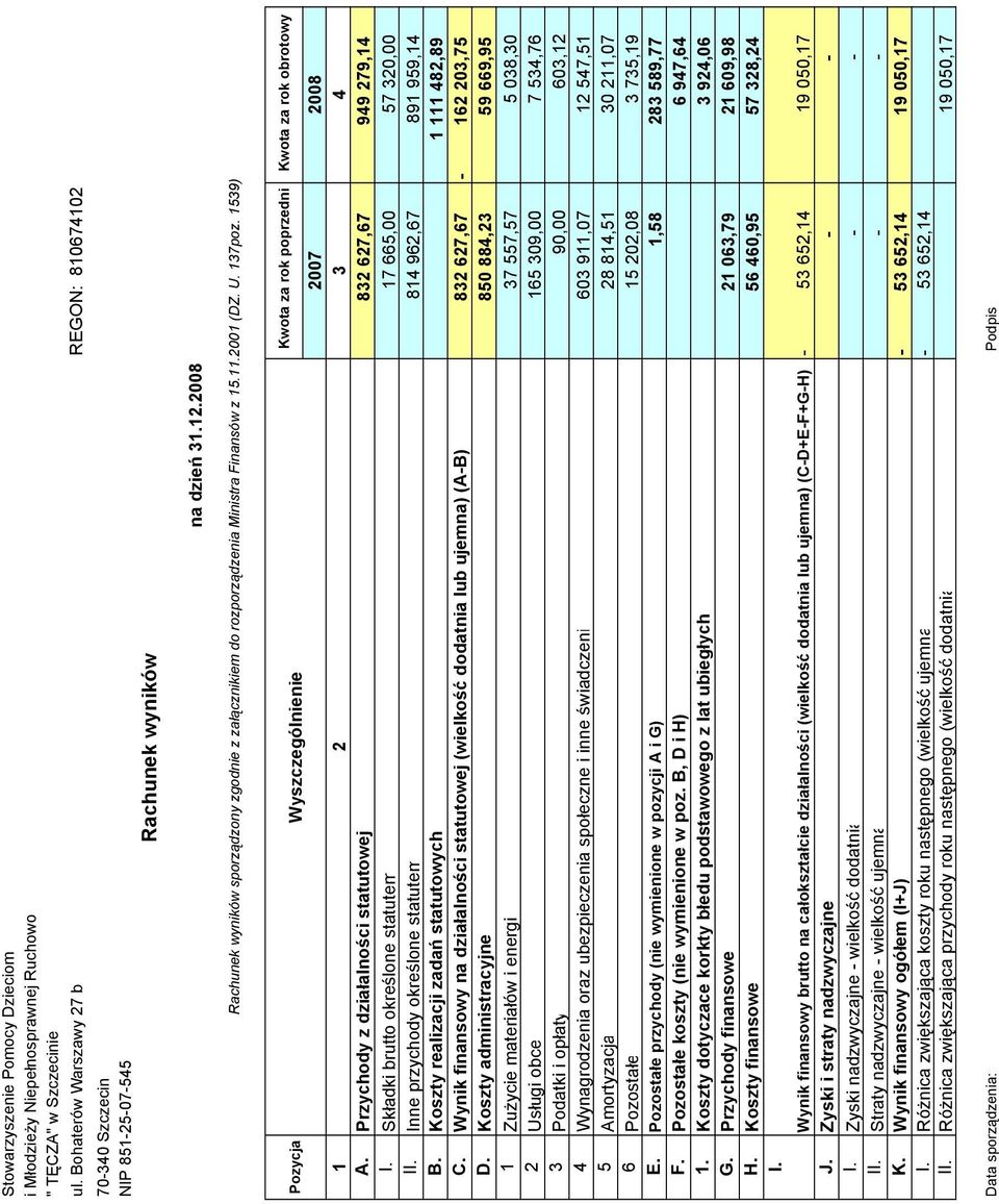 1539) Pozycja Wyszczególnienie Kwota za rok poprzedni Kwota za rok obrotowy 2007 2008 1 2 3 4 A. Przychody z działalności statutowej 832 627,67 949 279,14 I.
