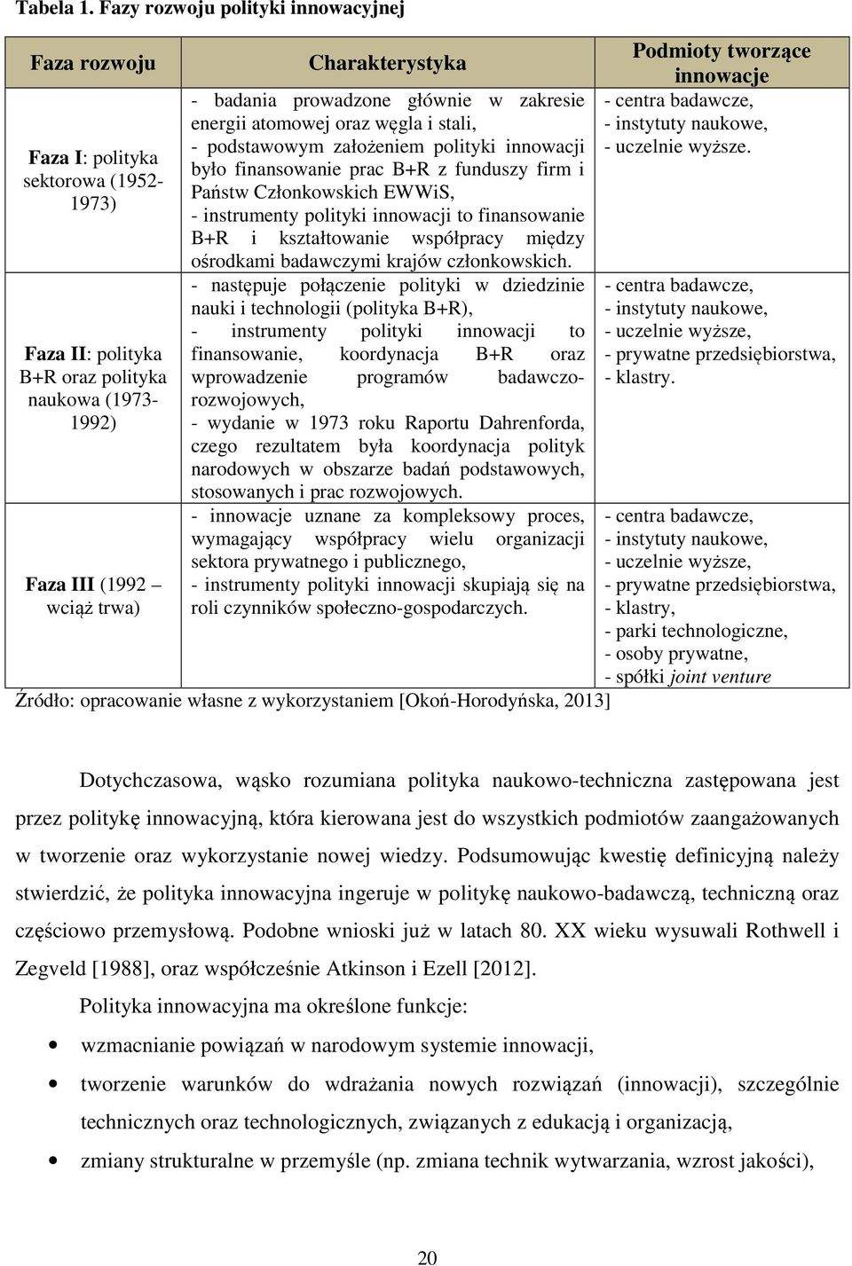 prowadzone głównie w zakresie energii atomowej oraz węgla i stali, - podstawowym założeniem polityki innowacji było finansowanie prac B+R z funduszy firm i Państw Członkowskich EWWiS, - instrumenty