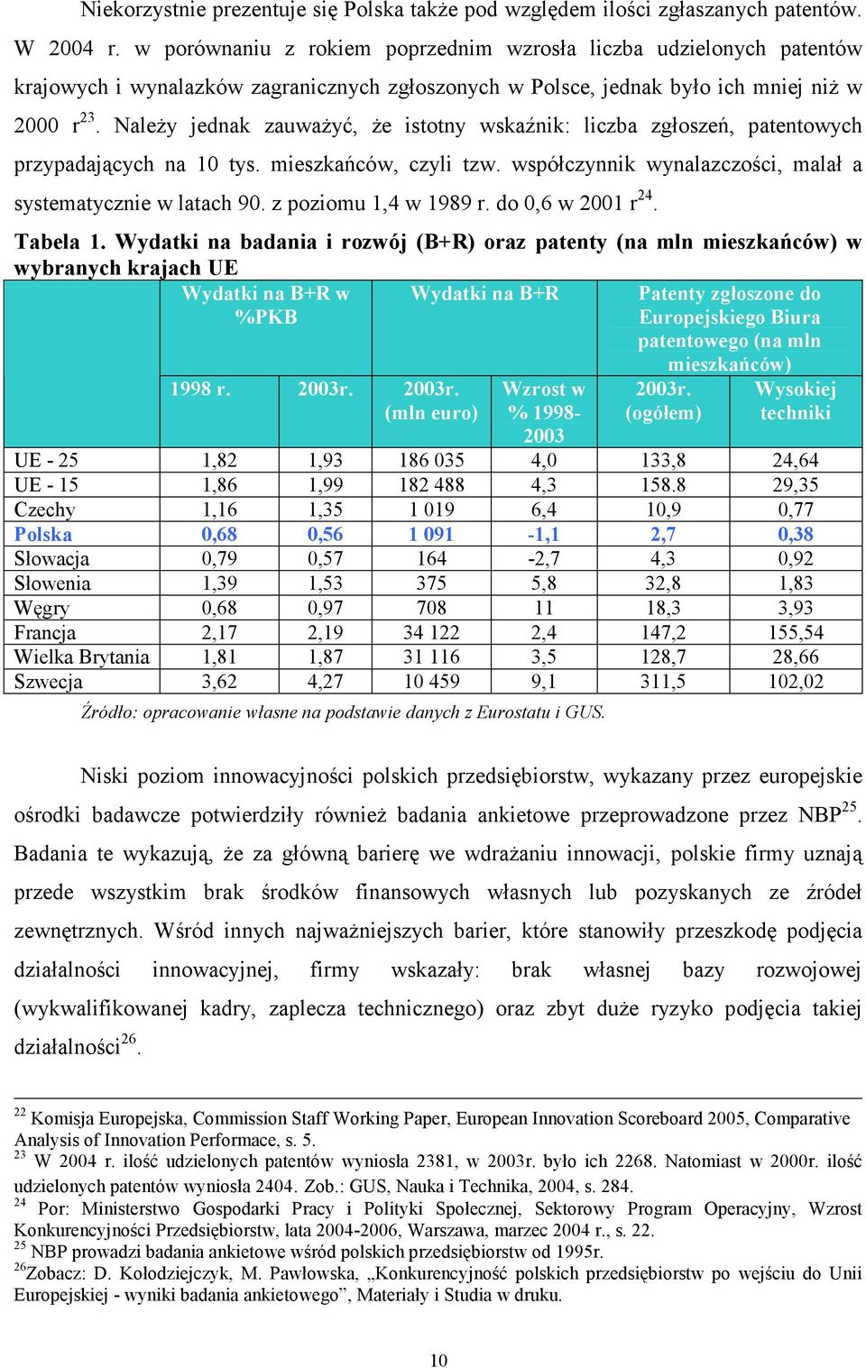 Należy jednak zauważyć, że istotny wskaźnik: liczba zgłoszeń, patentowych przypadających na 10 tys. mieszkańców, czyli tzw. współczynnik wynalazczości, malał a systematycznie w latach 90.