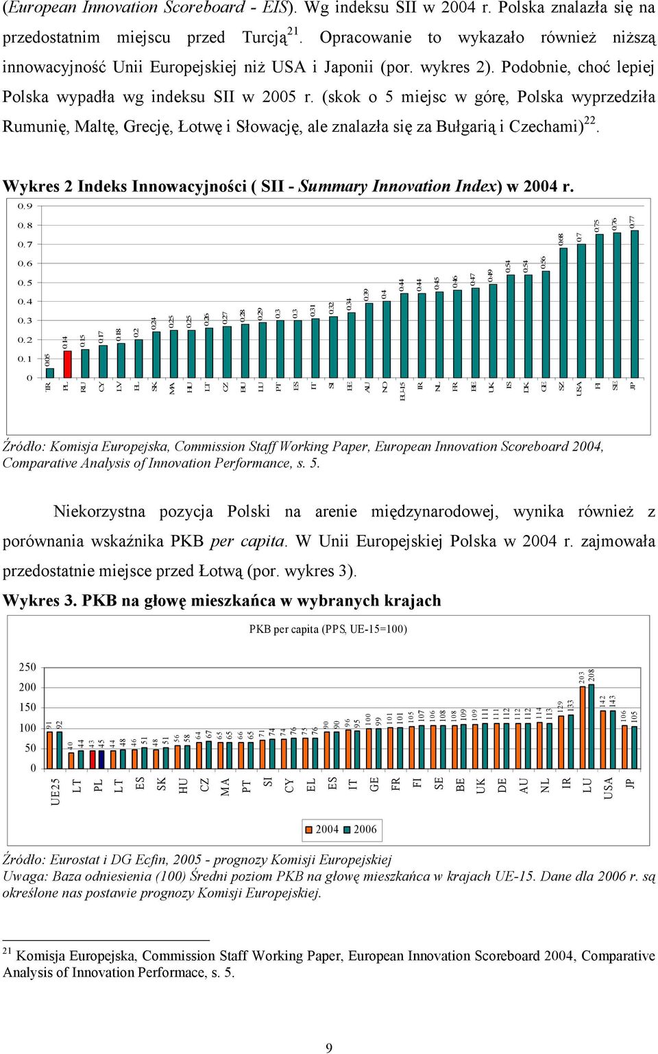 (skok o 5 miejsc w górę, Polska wyprzedziła Rumunię, Maltę, Grecję, Łotwę i Słowację, ale znalazła się za Bułgarią i Czechami) 22.