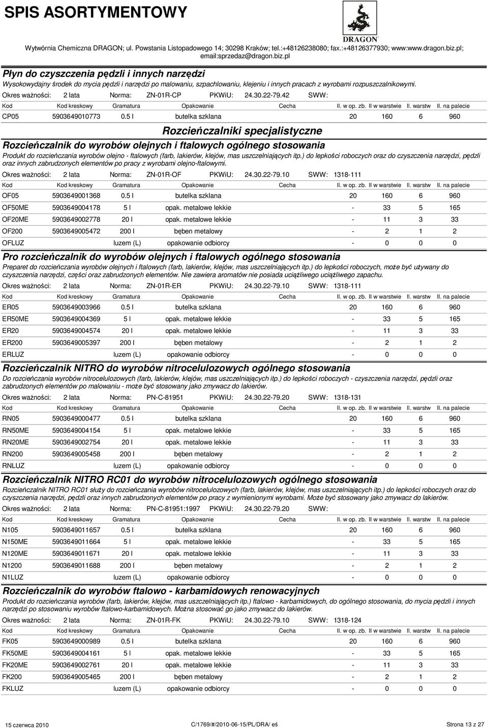 5 l Rozcieńczalniki specjalistyczne Rozcieńczalnik do wyrobów olejnych i ftalowych ogólnego stosowania Produkt do rozcieńczania wyrobów olejno - ftalowych (farb, lakierów, klejów, mas