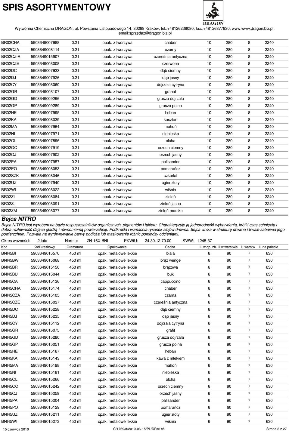 2 l dojrzała cytryna 10 280 8 2240 BR02GR 5903649008107 0.2 l granat 10 280 8 2240 BR02GD 5903649009296 0.2 l grusza dojrzała 10 280 8 2240 BR02GP 5903649009289 0.