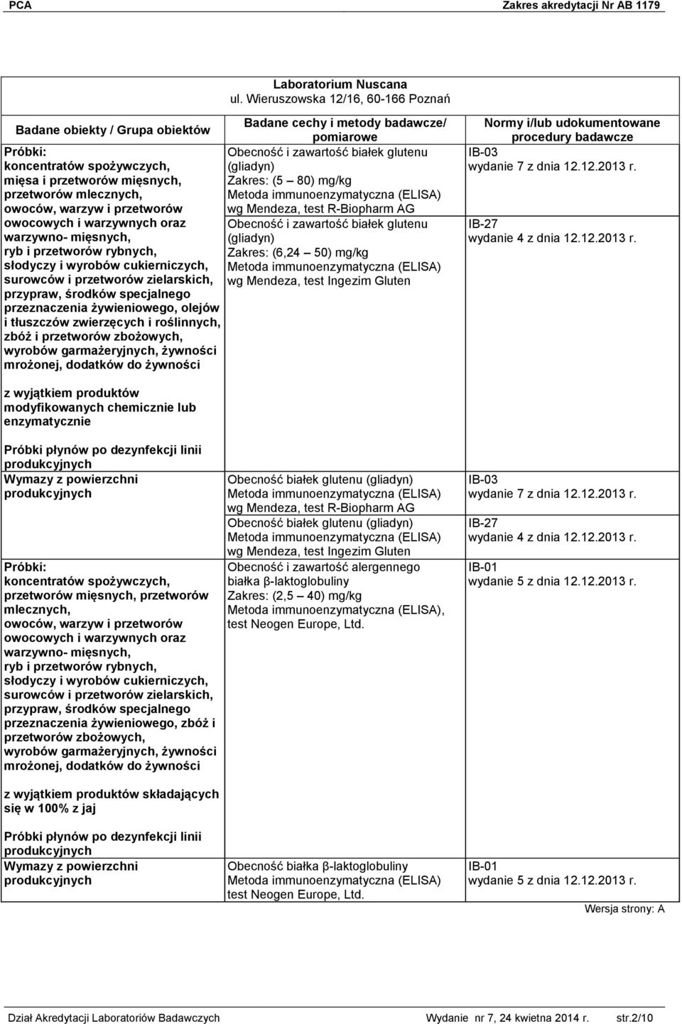 glutenu (gliadyn) Zakres: (6,24 50) mg/kg wg Mendeza, test Ingezim Gluten IB-03 IB-27 wydanie 4 z dnia 12.12.2013 r.