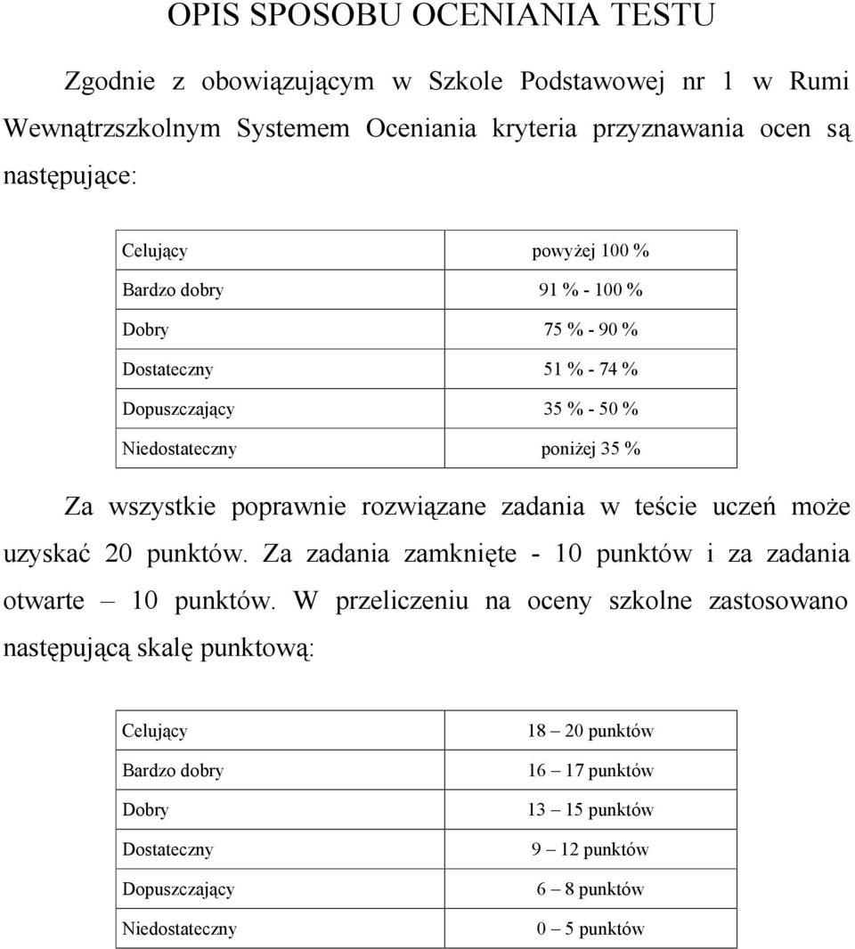 rozwiązane zadania w teście uczeń może uzyskać 20 punktów. Za zadania zamknięte - 10 punktów i za zadania otwarte 10 punktów.