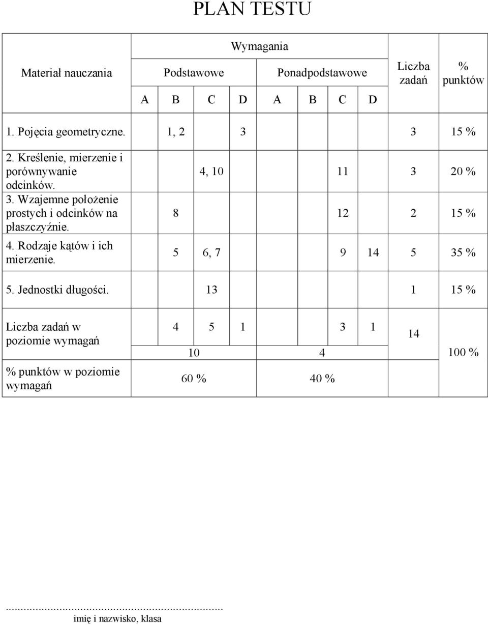 4. Rodzaje kątów i ich mierzenie. 4, 10 11 3 20 % 8 12 2 15 % 5 6, 7 9 14 5 35 % 5. Jednostki długości.