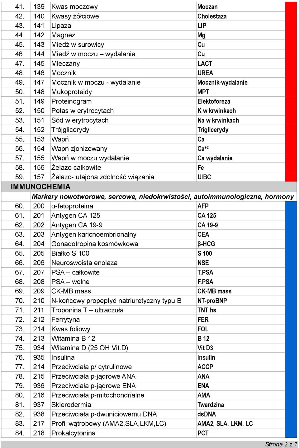 151 Sód w erytrocytach Na w krwinkach 54. 152 Trójglicerydy Triglicerydy 55. 153 Wapń Ca 56. 154 Wapń zjonizowany Ca +2 57. 155 Wapń w moczu wydalanie Ca wydalanie 58. 156 Żelazo całkowite Fe 59.