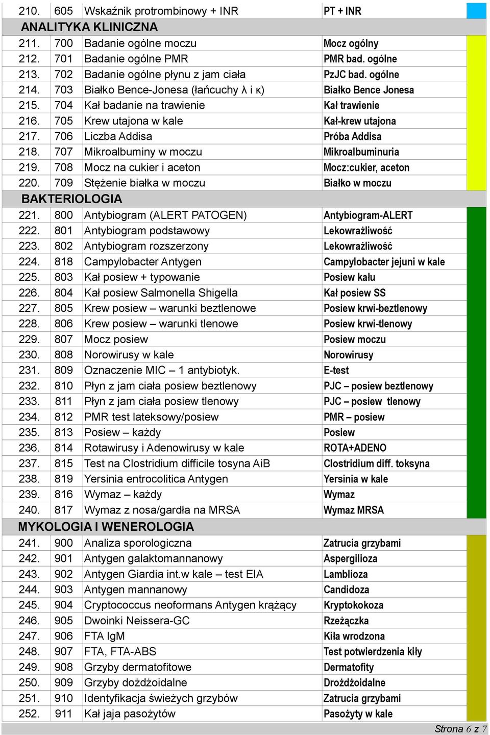 705 Krew utajona w kale Kał-krew utajona 217. 706 Liczba Addisa Próba Addisa 218. 707 Mikroalbuminy w moczu Mikroalbuminuria 219. 708 Mocz na cukier i aceton Mocz:cukier, aceton 220.