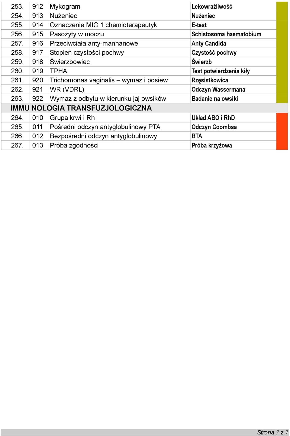 920 Trichomonas vaginalis wymaz i posiew Rzęsistkowica 262. 921 WR (VDRL) Odczyn Wassermana 263.