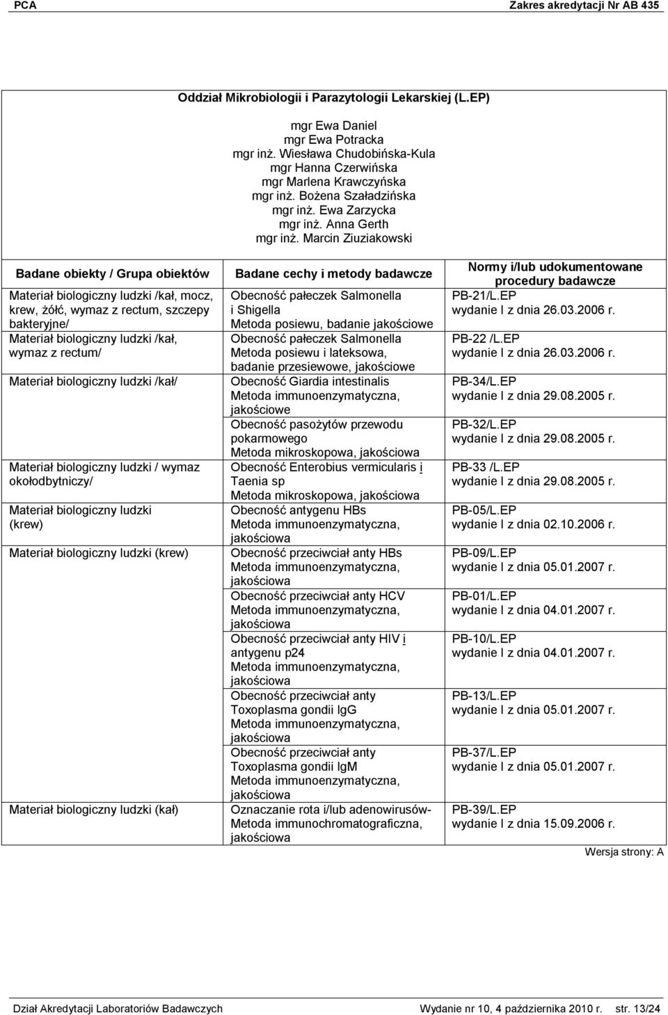 Marcin Ziuziakowski Materiał biologiczny ludzki /kał, mocz, krew, żółć, wymaz z rectum, szczepy bakteryjne/ Materiał biologiczny ludzki /kał, wymaz z rectum/ Materiał biologiczny ludzki /kał/