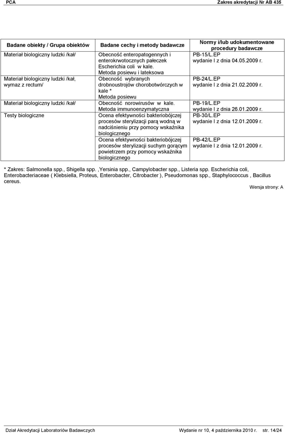 Metoda immunoenzymatyczna Ocena efektywności bakteriobójczej procesów sterylizacji parą wodną w nadciśnieniu przy pomocy wskaźnika biologicznego Ocena efektywności bakteriobójczej procesów