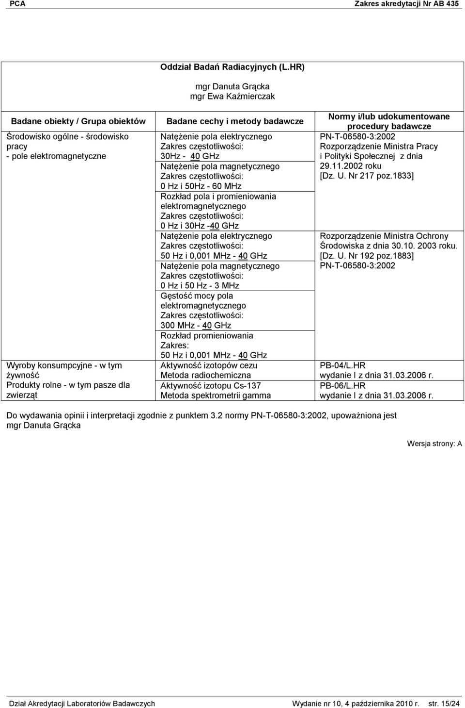 elektrycznego Zakres częstotliwości: 30Hz - 40 GHz Natężenie pola magnetycznego Zakres częstotliwości: 0 Hz i 50Hz - 60 MHz Rozkład pola i promieniowania elektromagnetycznego Zakres częstotliwości: 0