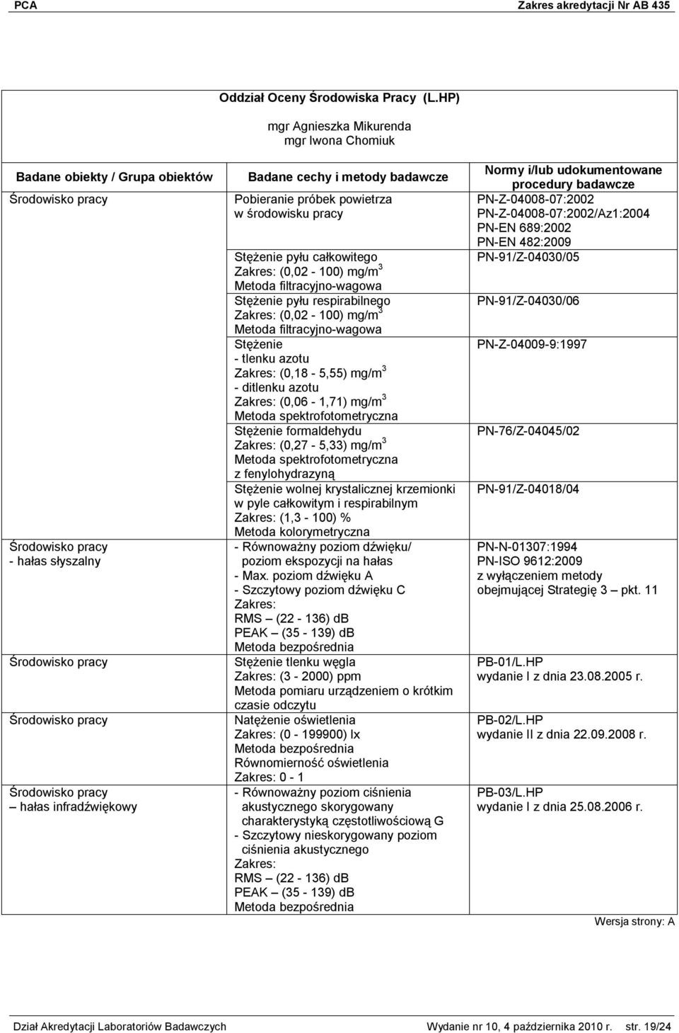 środowisku pracy Stężenie pyłu całkowitego Zakres: (0,02-100) mg/m 3 Metoda filtracyjno-wagowa Stężenie pyłu respirabilnego Zakres: (0,02-100) mg/m 3 Metoda filtracyjno-wagowa Stężenie - tlenku azotu