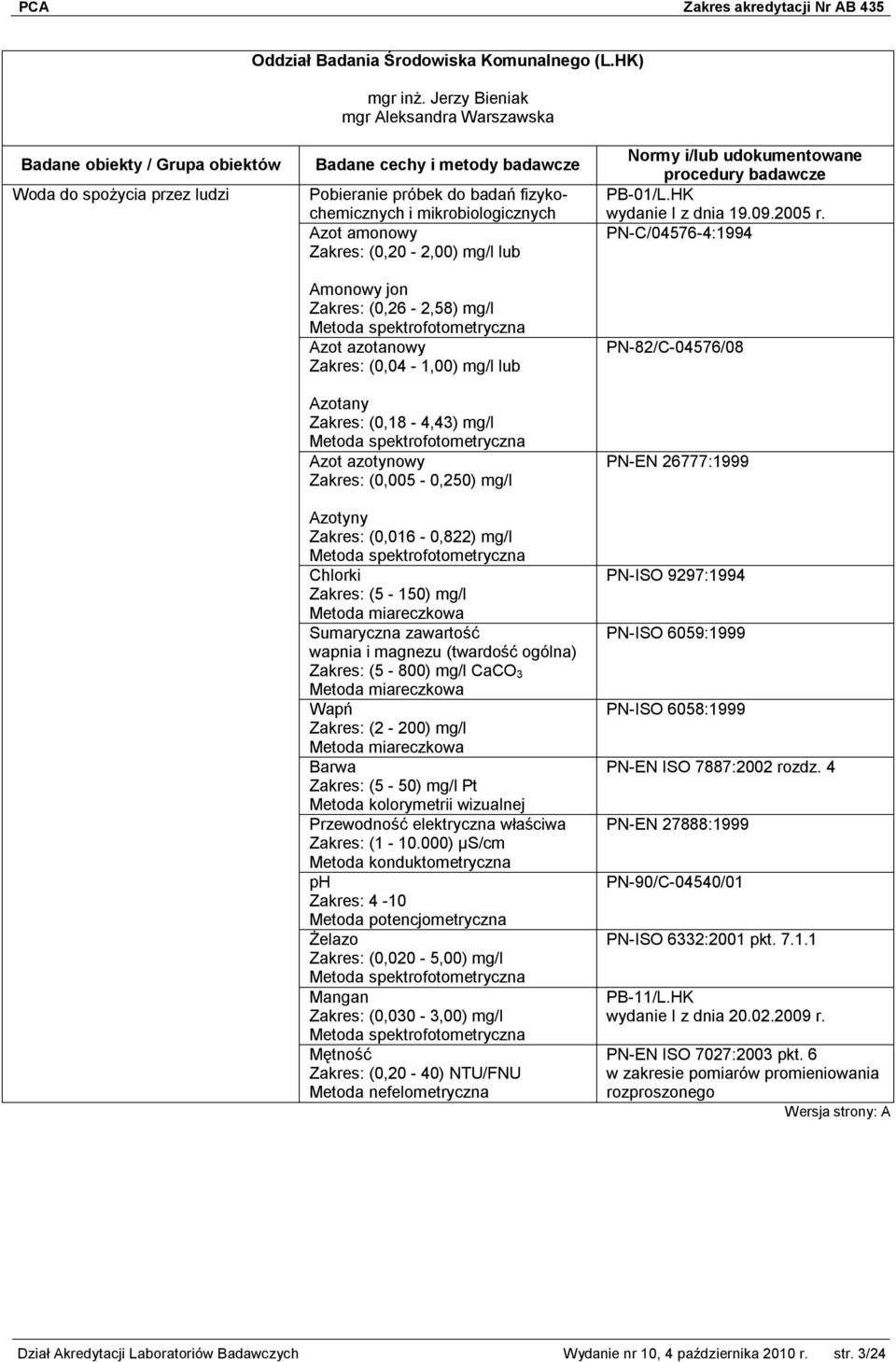 (0,26-2,58) mg/l Metoda spektrofotometryczna Azot azotanowy Zakres: (0,04-1,00) mg/l lub Azotany Zakres: (0,18-4,43) mg/l Metoda spektrofotometryczna Azot azotynowy Zakres: (0,005-0,250) mg/l Azotyny