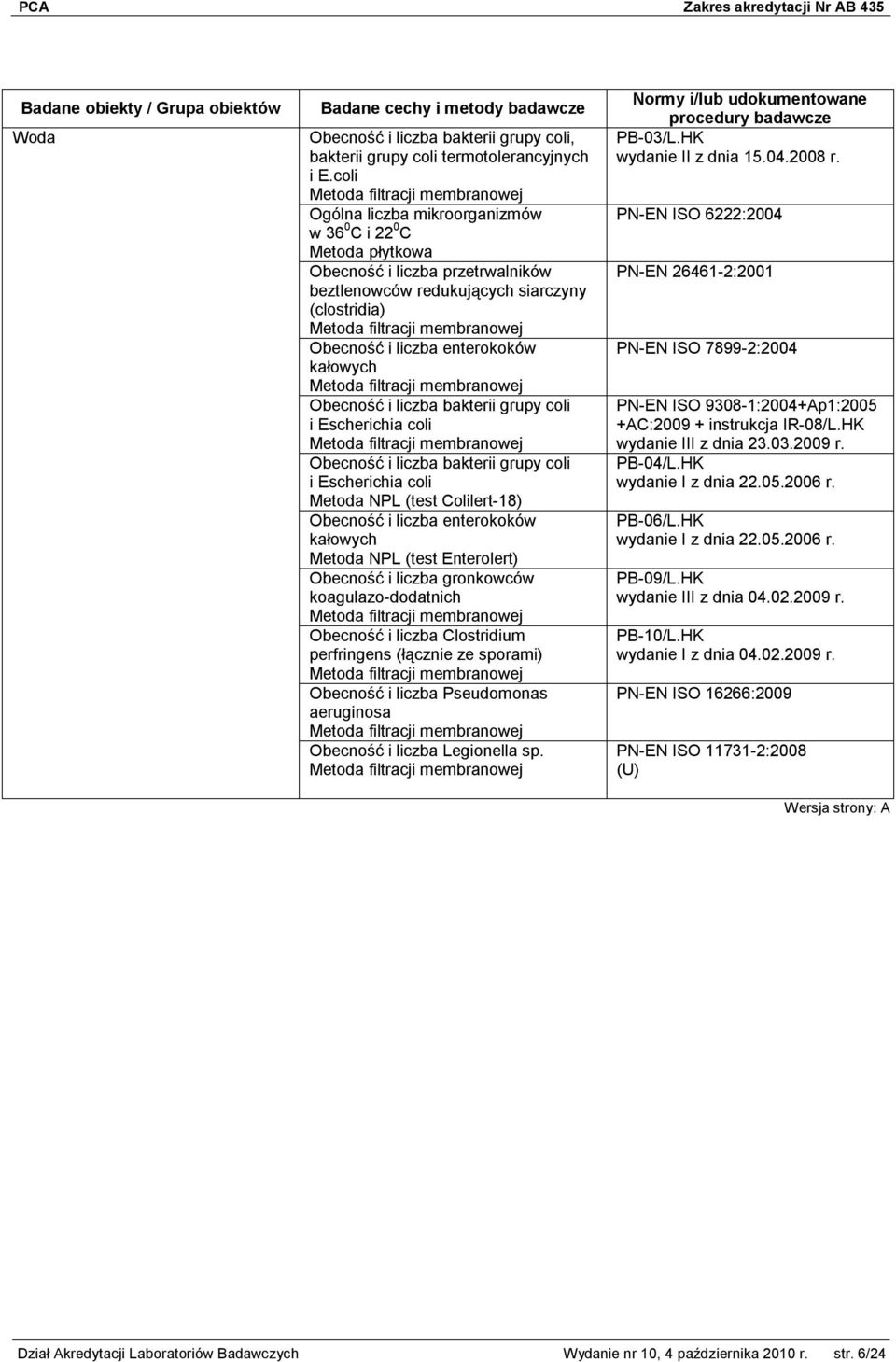 membranowej Obecność i liczba enterokoków kałowych Metoda filtracji membranowej Obecność i liczba bakterii grupy coli i Escherichia coli Metoda filtracji membranowej Obecność i liczba bakterii grupy