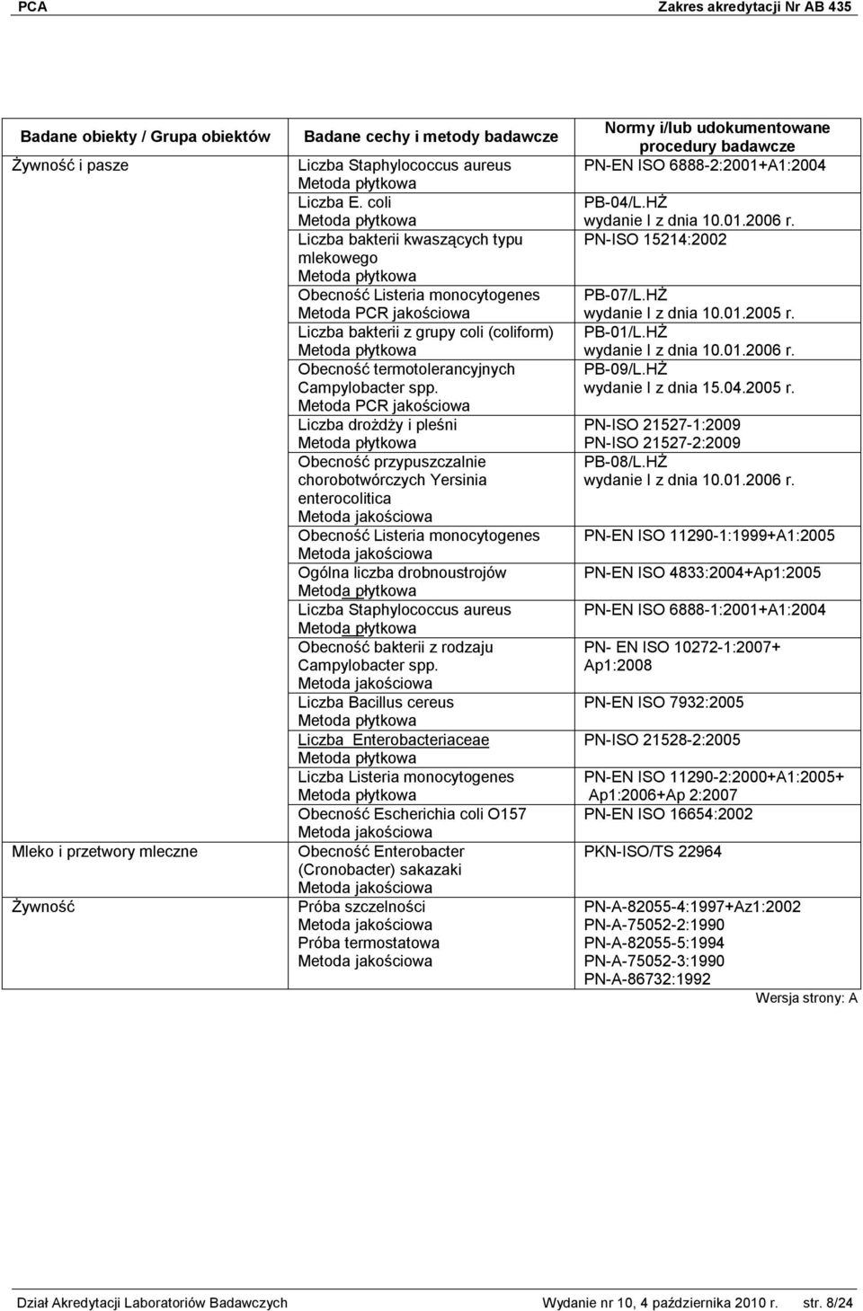 termotolerancyjnych Campylobacter spp.