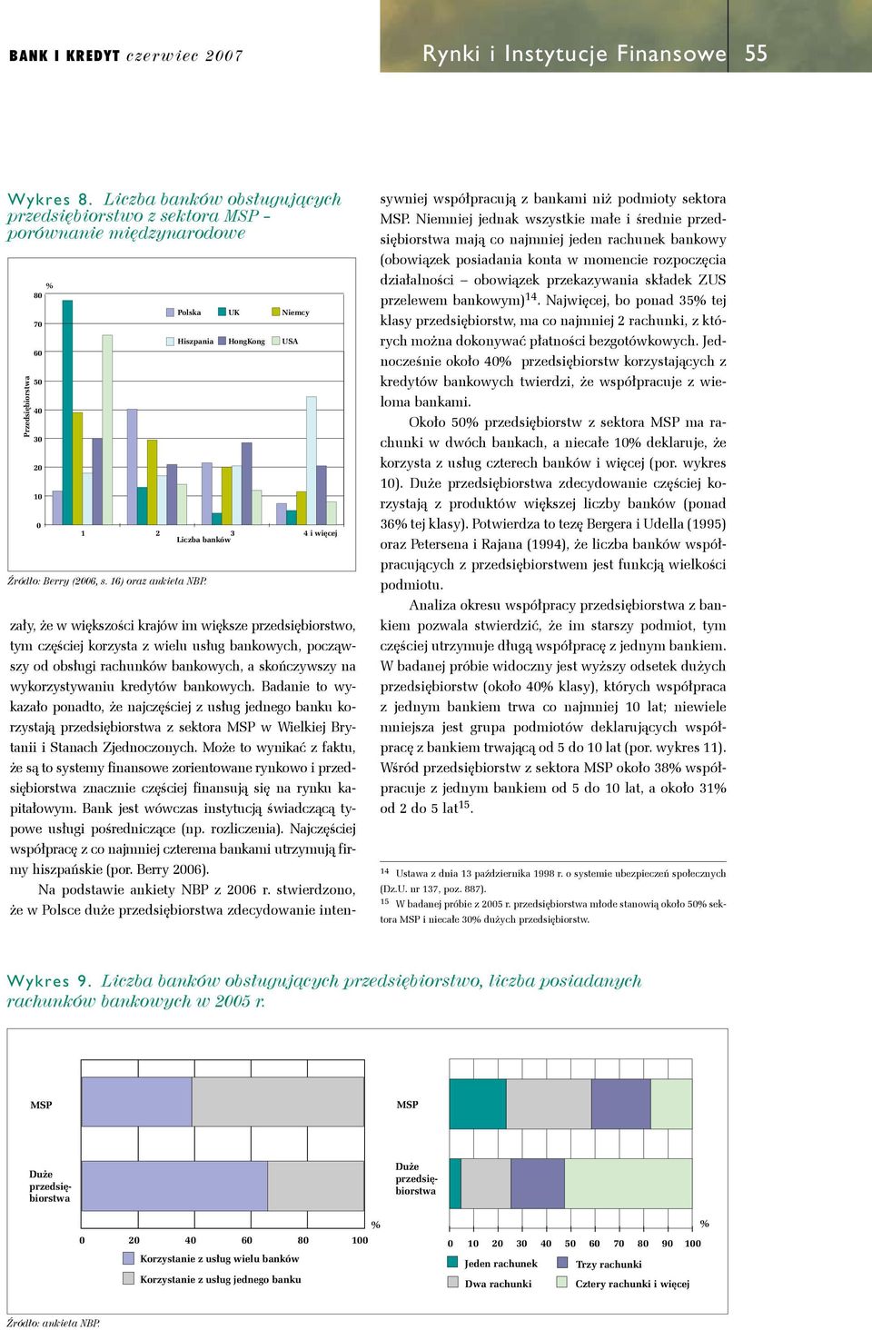 Polska UK Niemcy Hiszpania HongKong USA 4 i więcej zały, że w większości krajów im większe przedsiębiorstwo, tym częściej korzysta z wielu usług bankowych, począwszy od obsługi rachunków bankowych, a