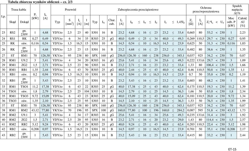 3 RS 1 4,68 YDYżo,5 3 40 S301 16 B 3, 4,68 16 3 3, 33,4 0,665 80 53, < 30 1,3 30V 4 RS1 RK 0,7 0,49 YDYżo 6 34 35 R303 5 gg 40,0 0,49 5 34 40,0 49,3 0,69 110,5 9,7 < 30 0,7 0,95 5 RK ośw.