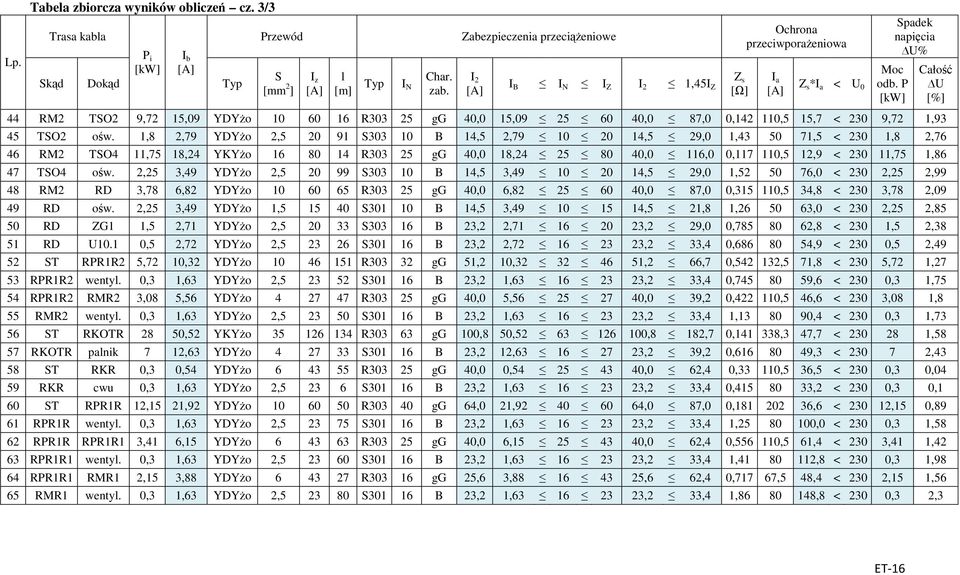 15,7 < 30 9,7 1,93 45 TSO ośw.